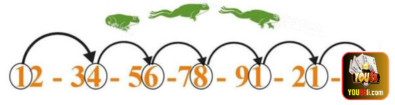 Một trong cách soi cầu người chơi cần lưu ý