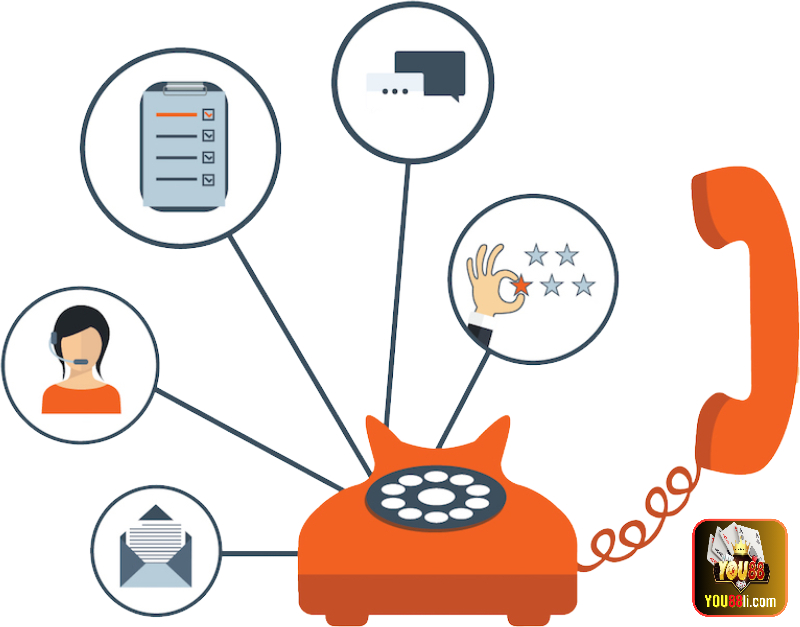 Những trường hợp nào cần liên hệ You88