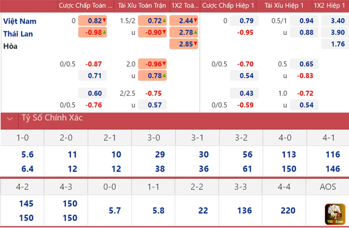 Soi Kèo Nhà Cái Việt Nam Để Bỏ Túi Hàng Trăm Triệu Đồng